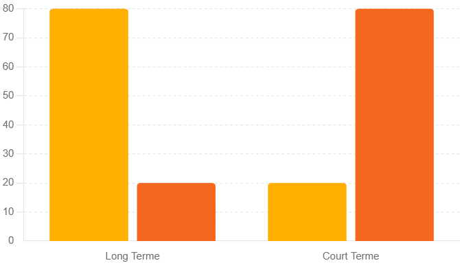 retour sur investissement inbound vs outbound marketing