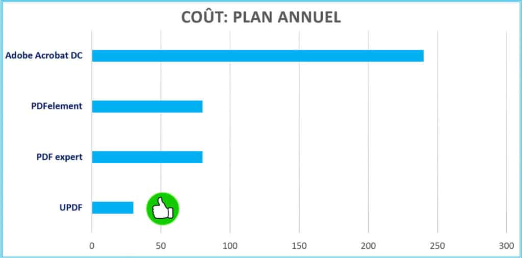 updf software price comparison